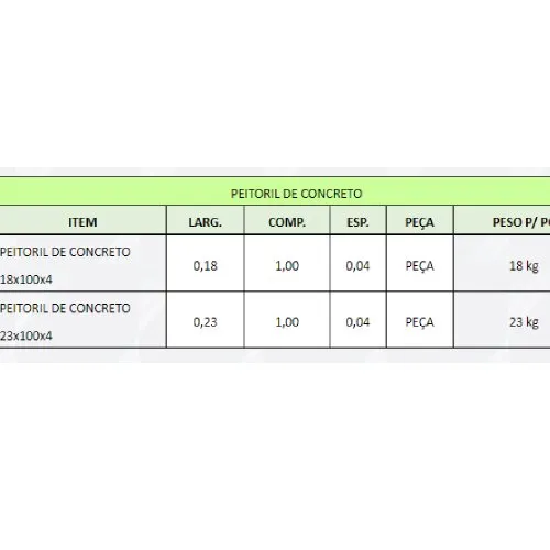 Peitoril de Concreto